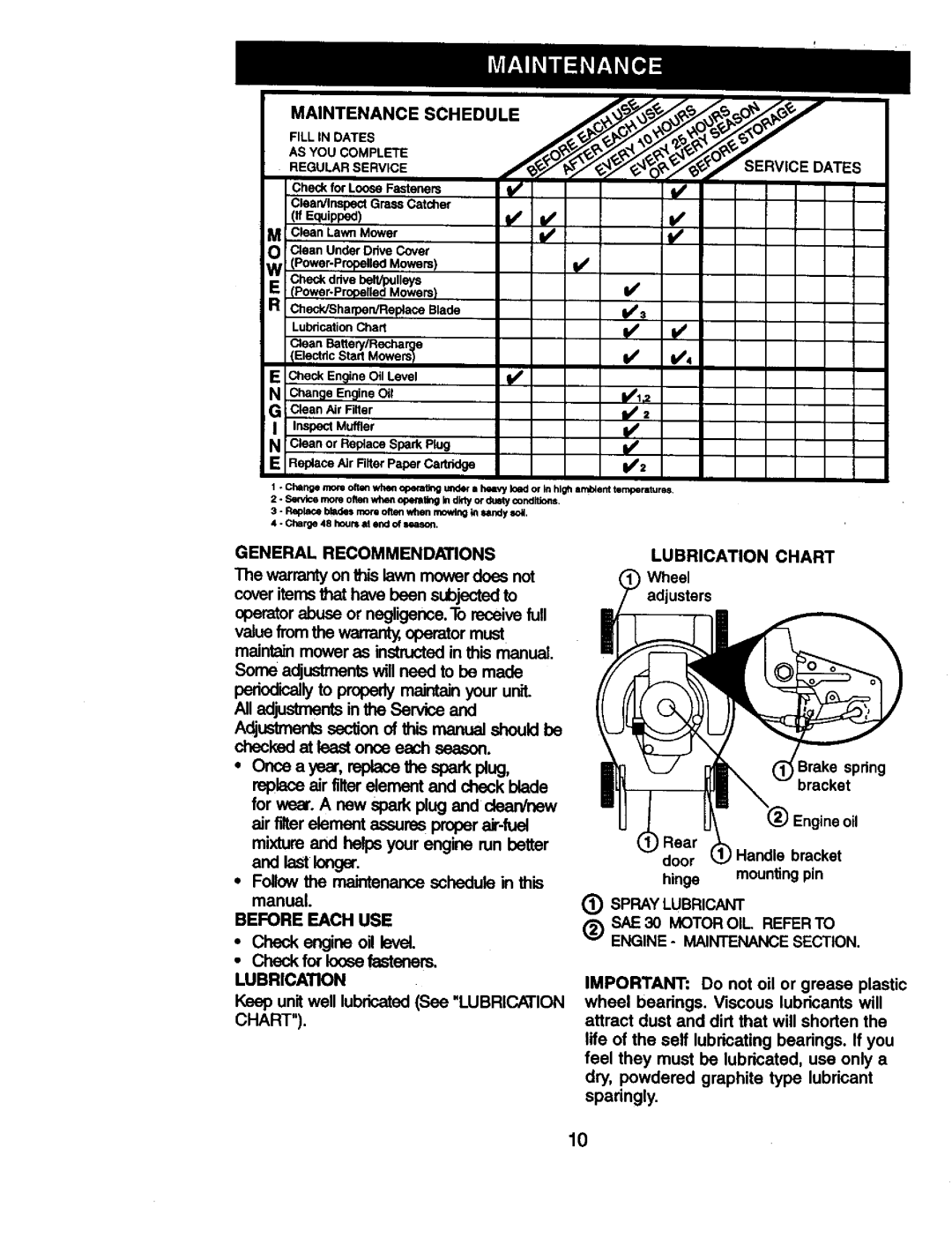 Craftsman 917.38836 owner manual General Recommendations, Before Each USE, Lubrication Chart 