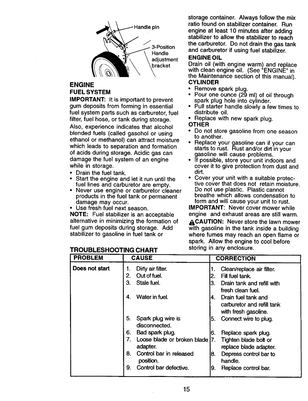 Craftsman 917.38841 owner manual Engine OIL, Cylinder, Fuelsystem, Other, Troubleshooting Chart, Problem Cause Correction 