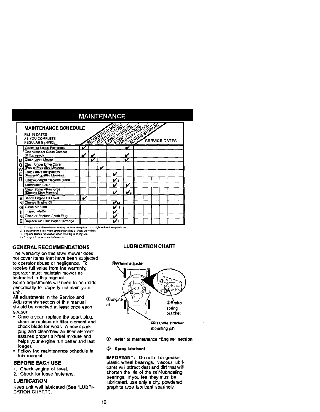 Craftsman 917.38862 owner manual Cationchart Lubricationchart, General Recommendations, Before Each USE 