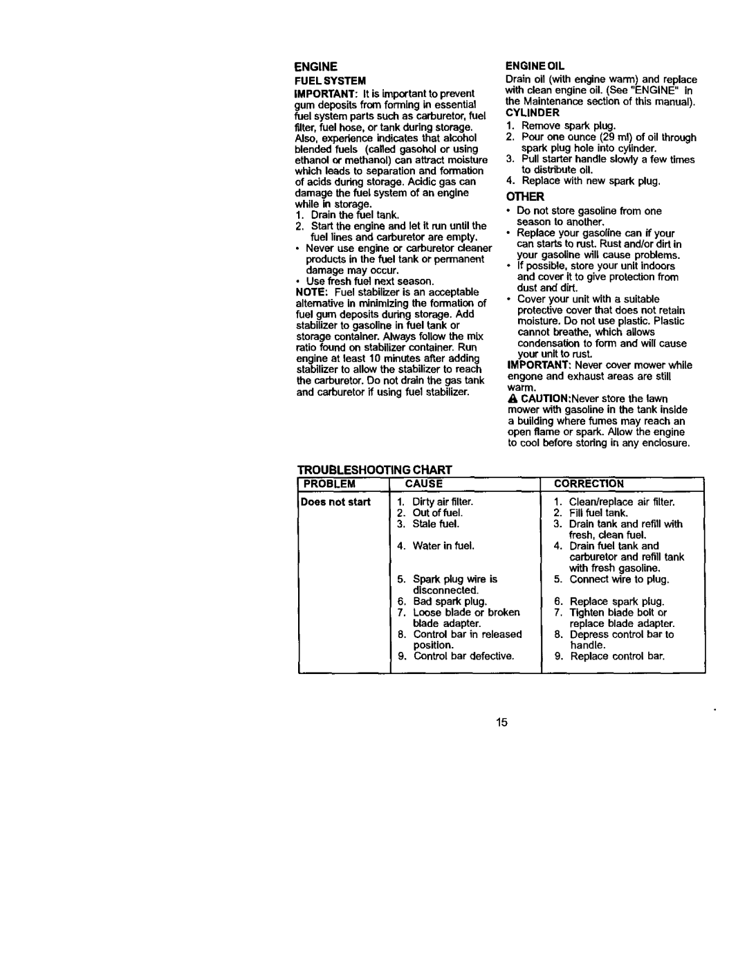 Craftsman 917.388732 Engine Fuel System, Engine OIL, Cylinder, Other, Troubleshooting Chart Problemcause, Correction 