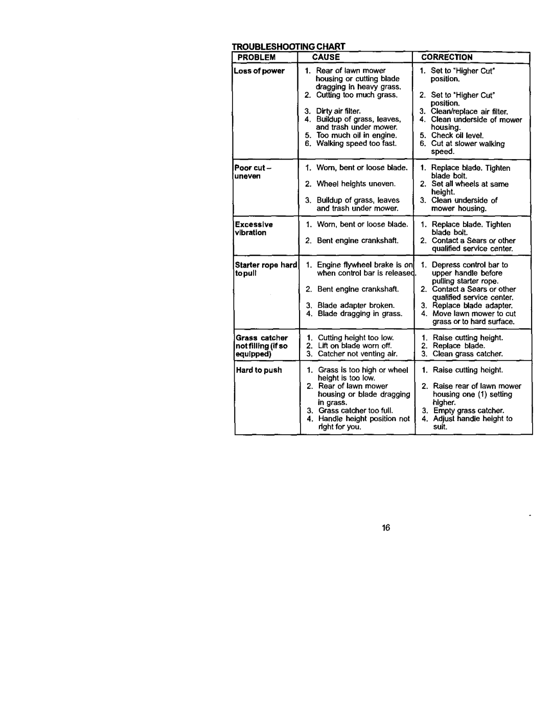 Craftsman 917.388732 owner manual Troubleshooting Chart Problem Cause 