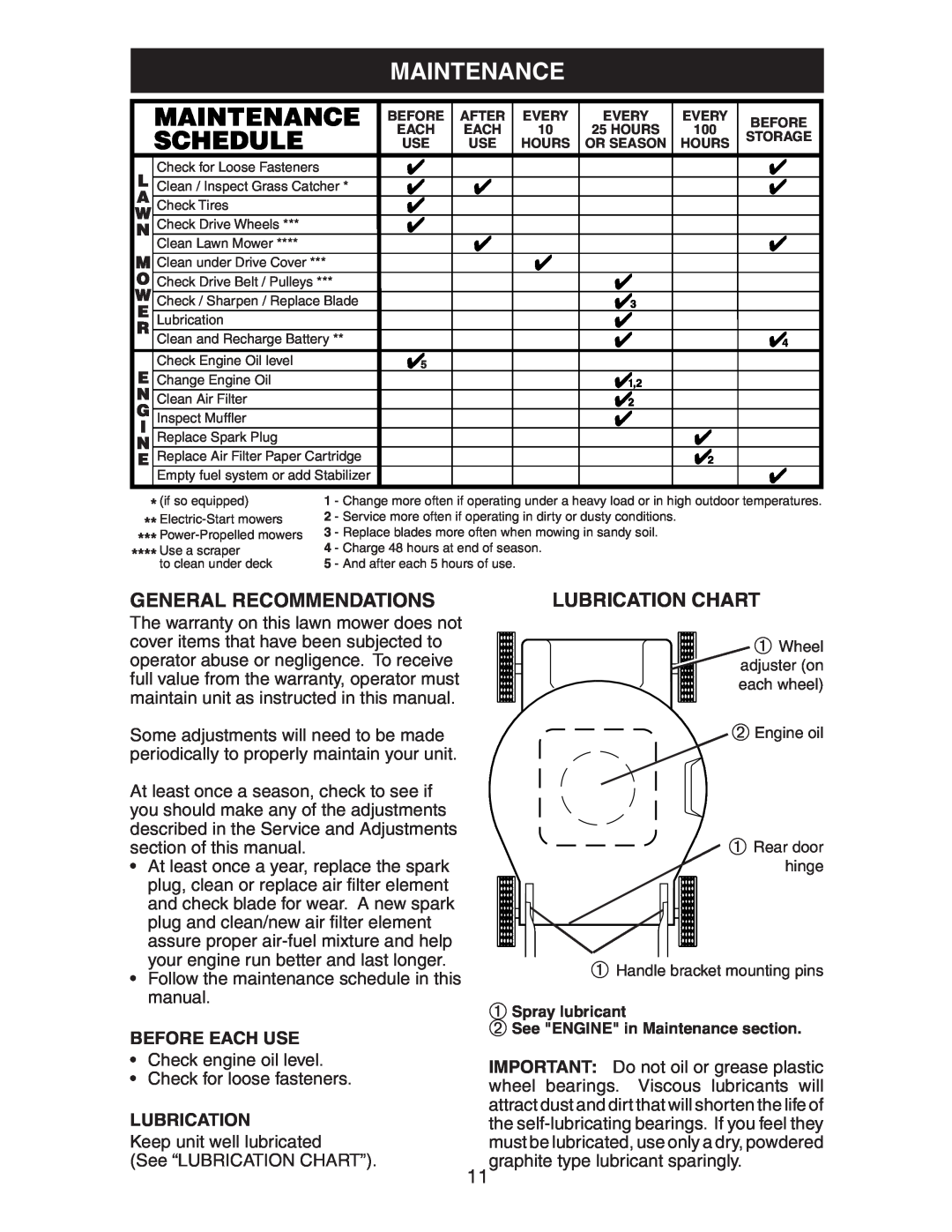 Craftsman 917.38885 owner manual Maintenance, General Recommendations, Lubrication Chart 