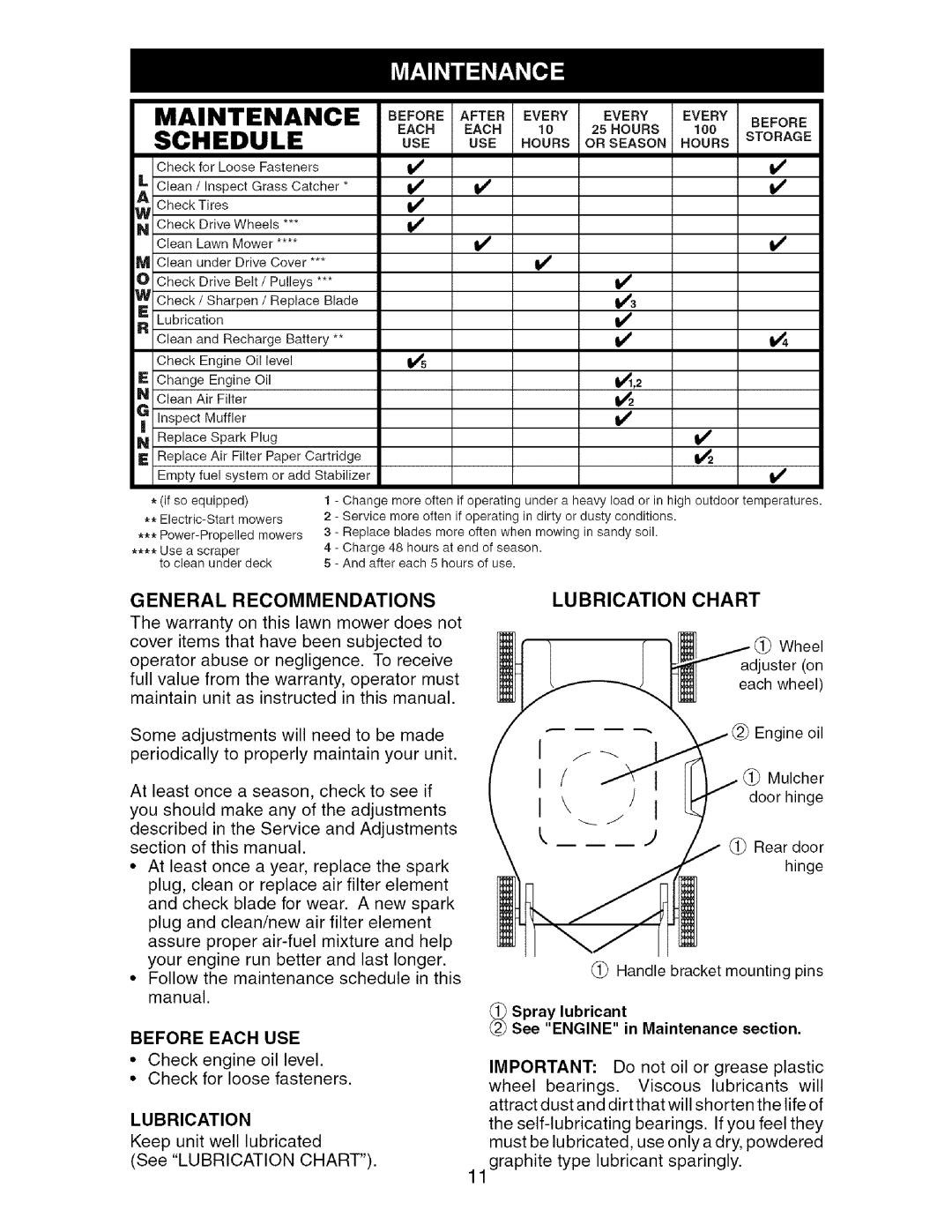 Craftsman 917.388981 owner manual General Recommendations, Lubrication, Chart, Before Each USE 