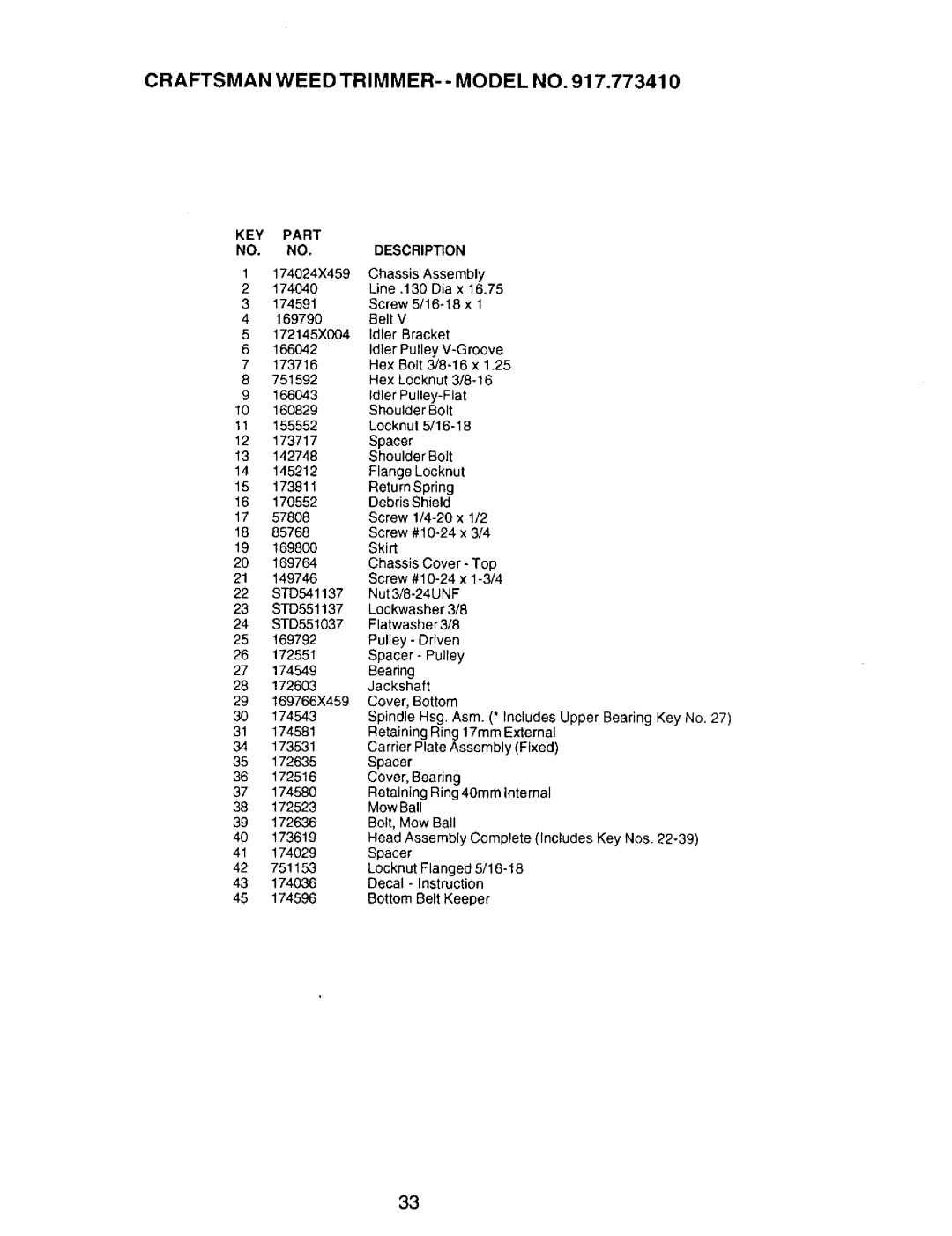 Craftsman 917.77341 owner manual Craftsman Weed TRIMMER- Model no 