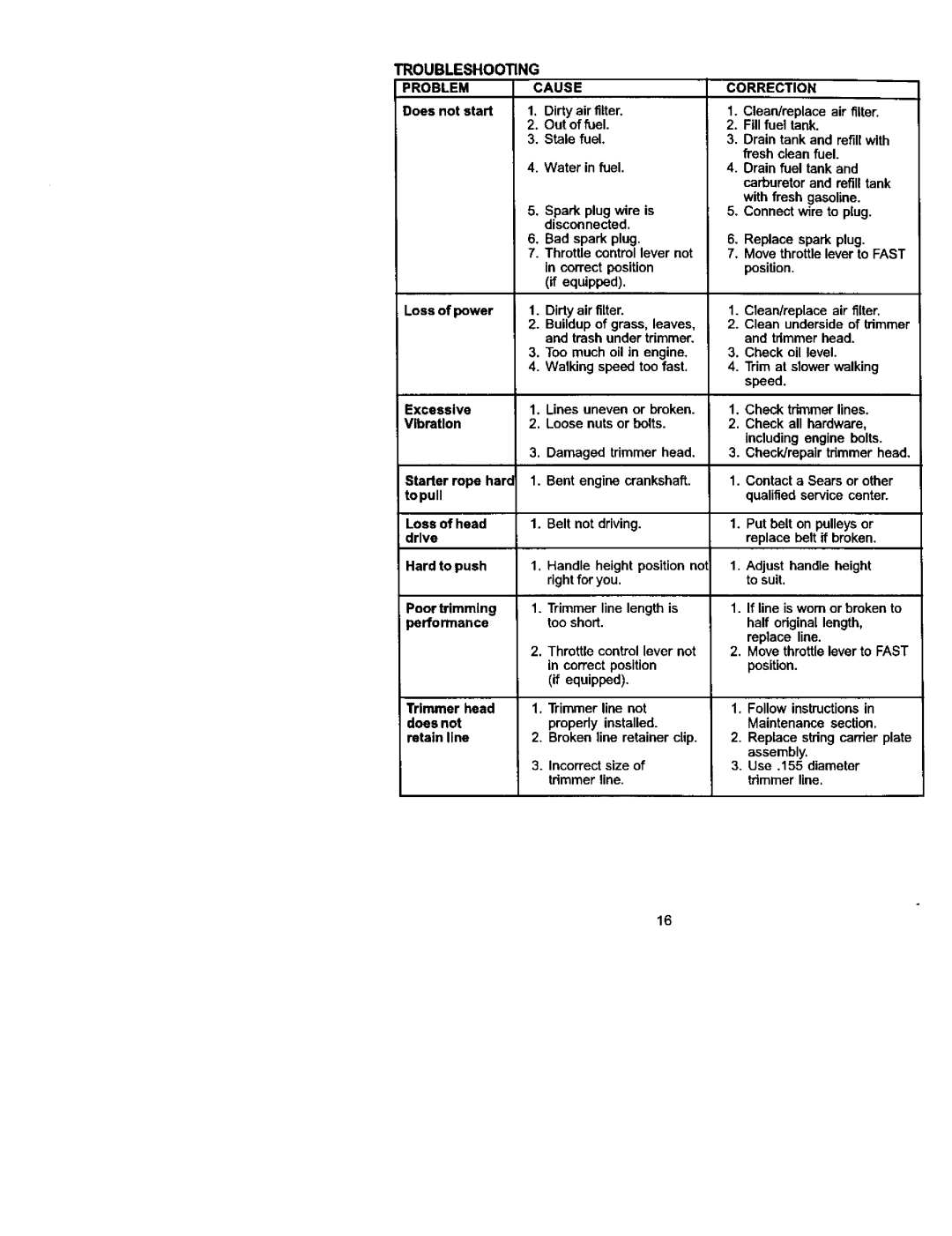 Craftsman 917.773423 owner manual Troubleshooting Problemcause, Correction 