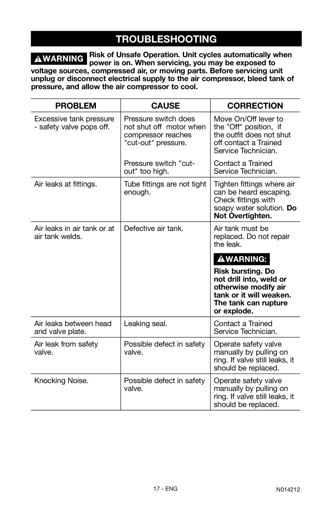 Craftsman 919.15216 owner manual Troubleshooting 