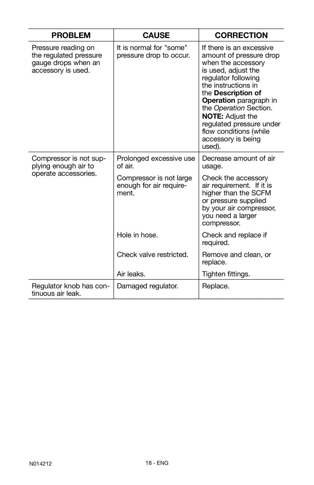 Craftsman 919.15216 owner manual Description 