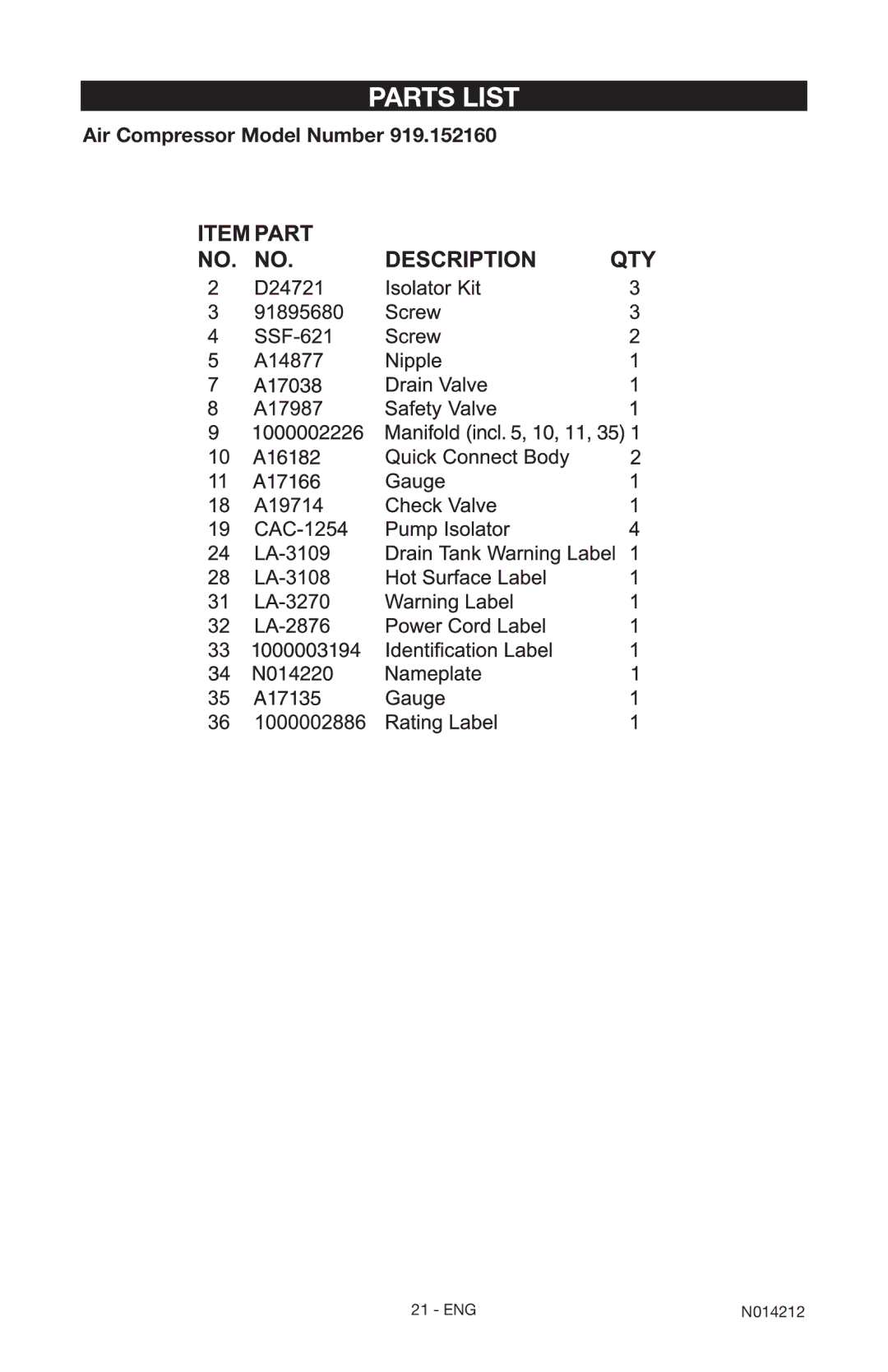 Craftsman 919.15216 owner manual Parts List 