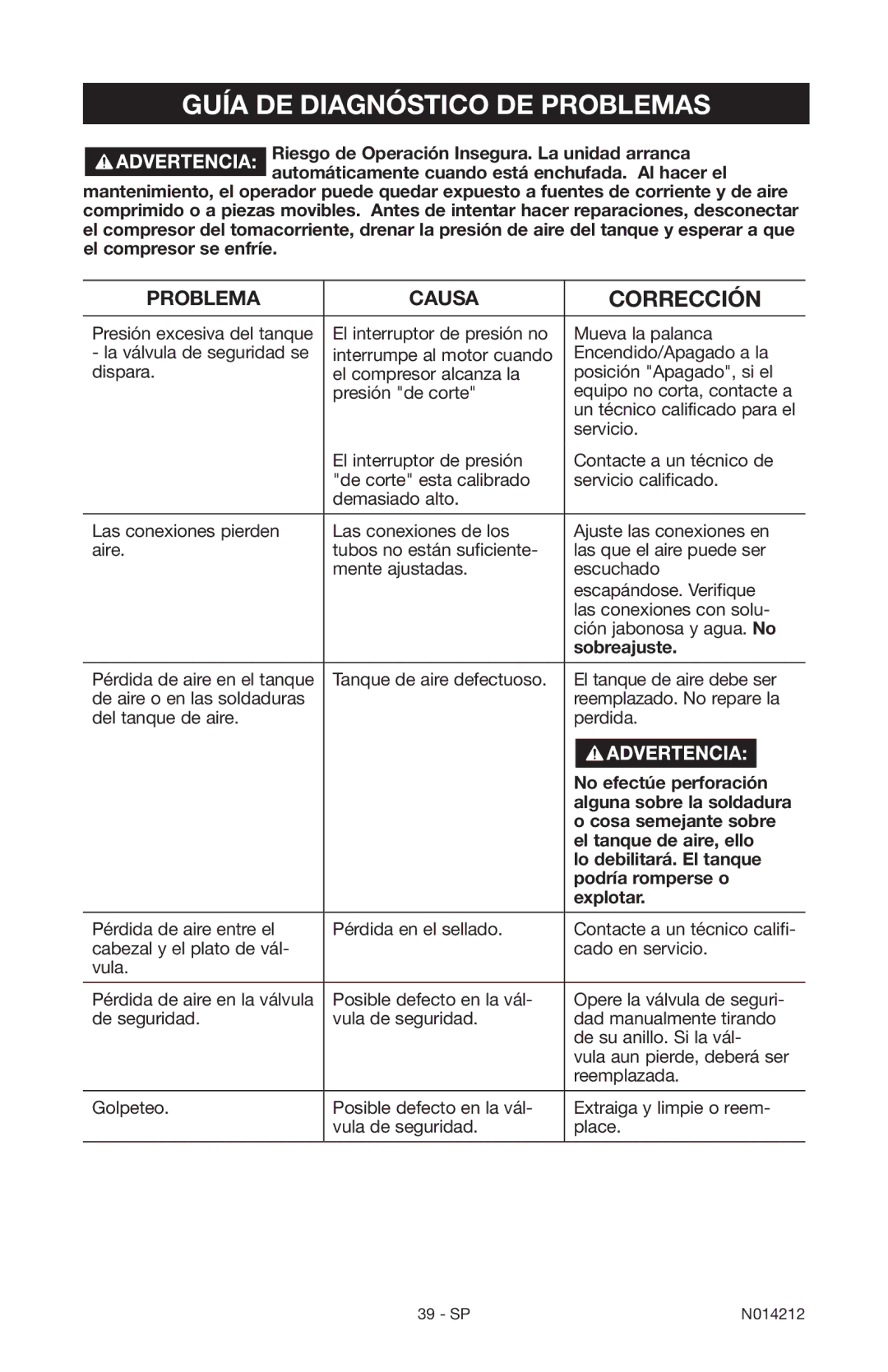 Craftsman 919.15216 owner manual Guía DE Diagnóstico DE Problemas 