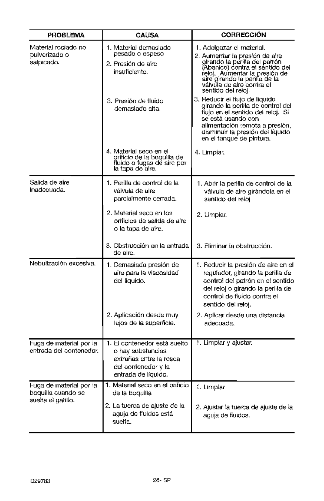 Craftsman 919.15519 owner manual Aplicar desde una distancia adecuada, Causa 