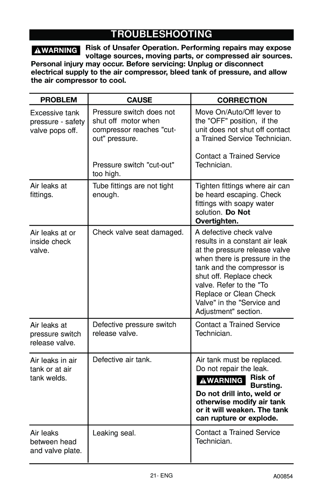 Craftsman 919.16558 owner manual Troubleshooting 