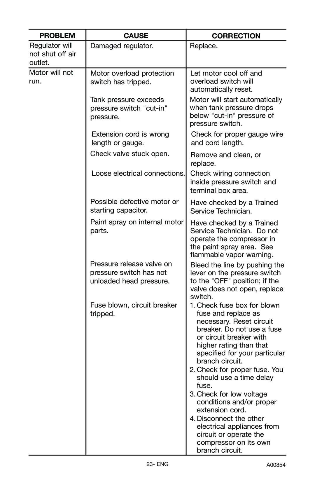 Craftsman 919.16558 owner manual Check wiring connection 