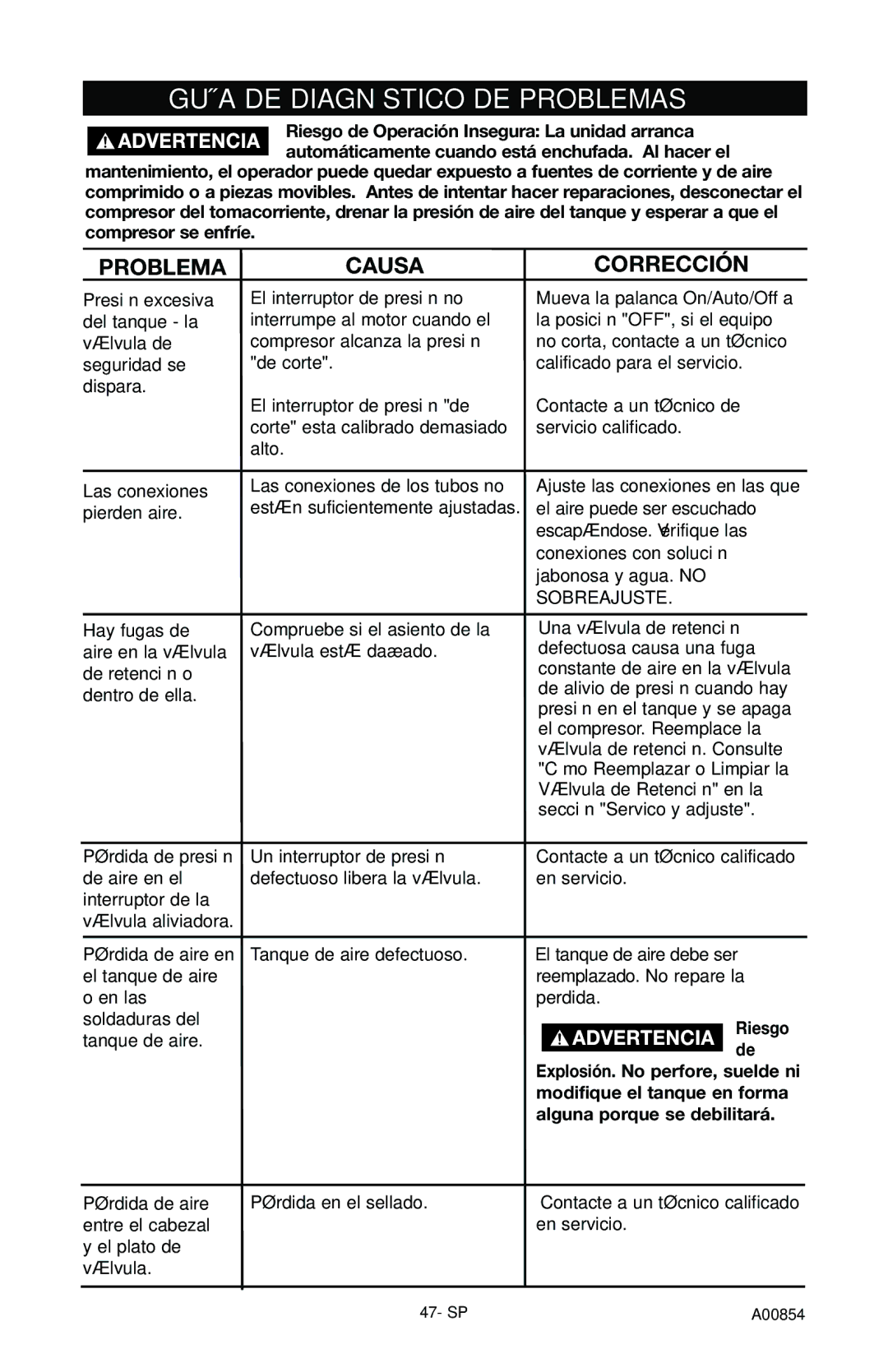 Craftsman 919.16558 Guía DE Diagnóstico DE Problemas, Problema Causa Corrección, Riesgo, Alguna porque se debilitará 