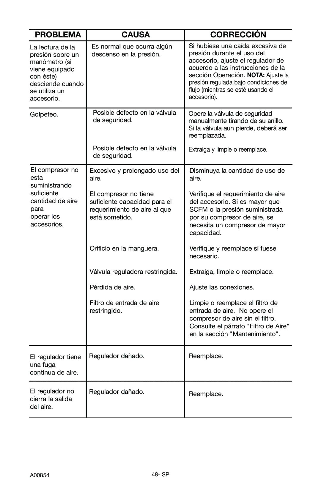 Craftsman 919.16558 owner manual Desciende cuando 