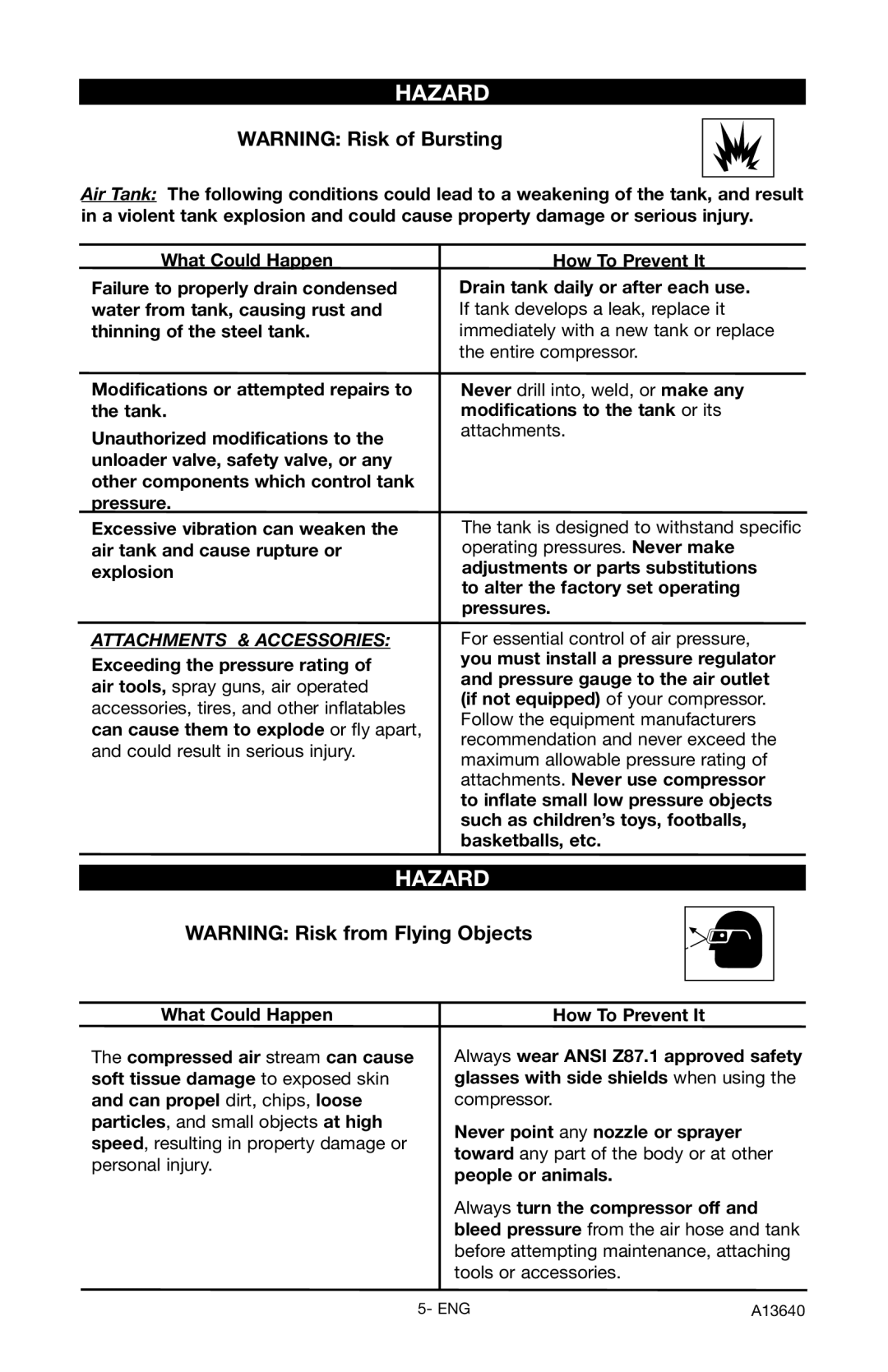 Craftsman 919.166442 owner manual What Could Happen, To alter the factory set operating pressures 