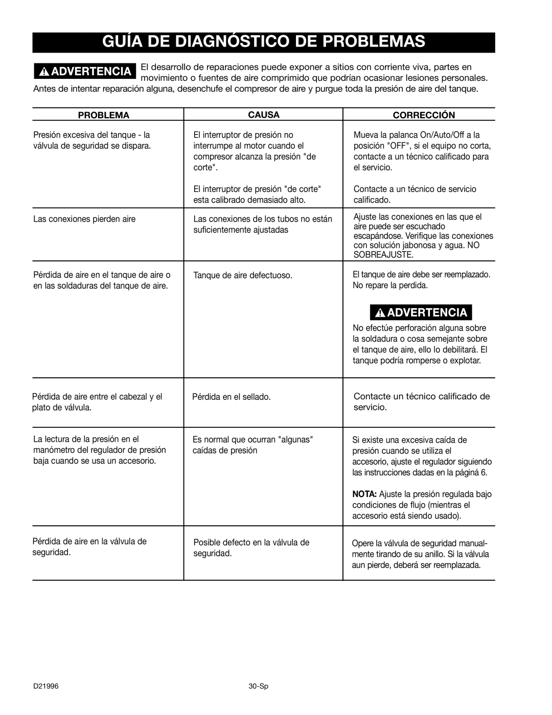 Craftsman 919.16724 manual Guía DE Diagnóstico DE Problemas, Problema Causa Corrección 