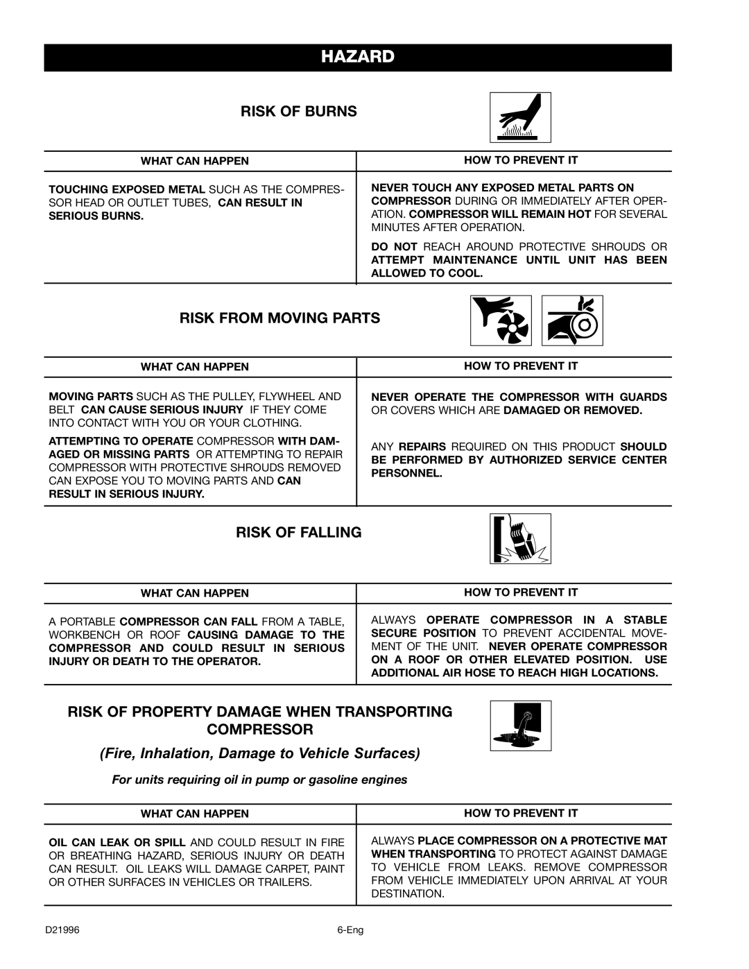 Craftsman 919.16724 manual Risk of Burns, Risk from Moving Parts, Risk of Falling 