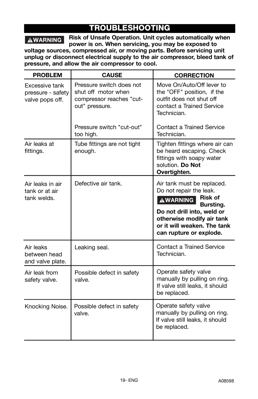 Craftsman 919.167242 owner manual Troubleshooting 