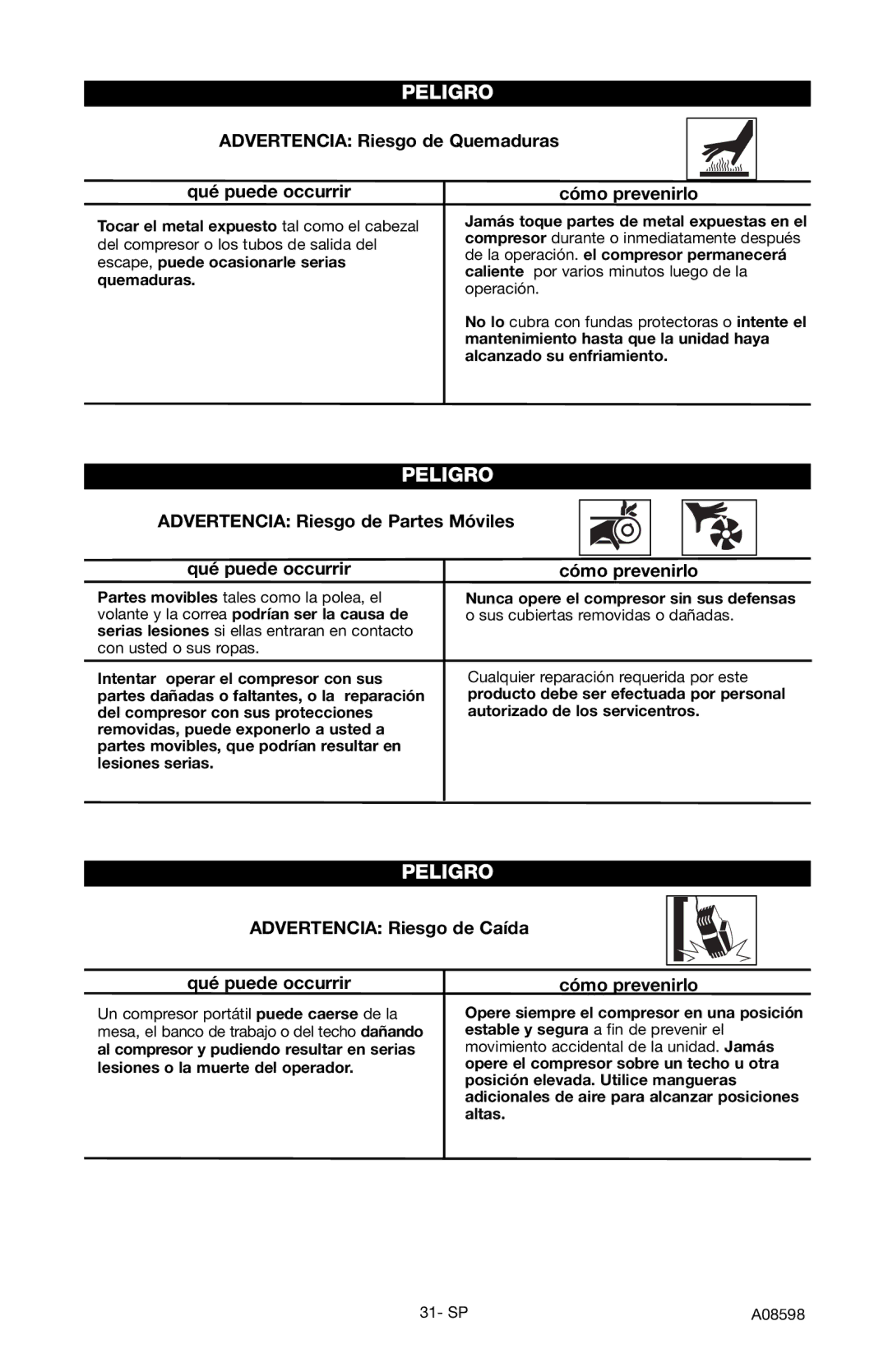 Craftsman 919.167242 Advertencia Riesgo de Quemaduras Qué puede occurrir, Advertencia Riesgo de Caída Qué puede occurrir 