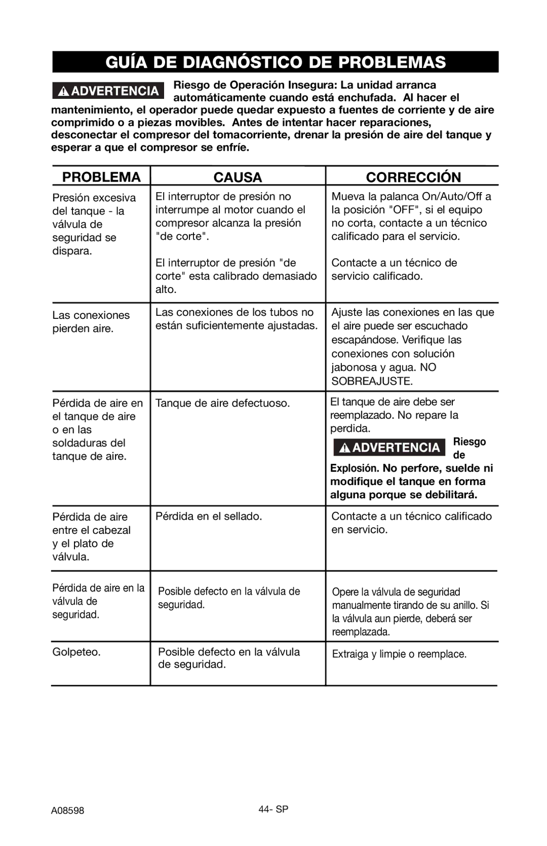 Craftsman 919.167242 Guía DE Diagnóstico DE Problemas, Problema Causa Corrección, Riesgo, Alguna porque se debilitará 