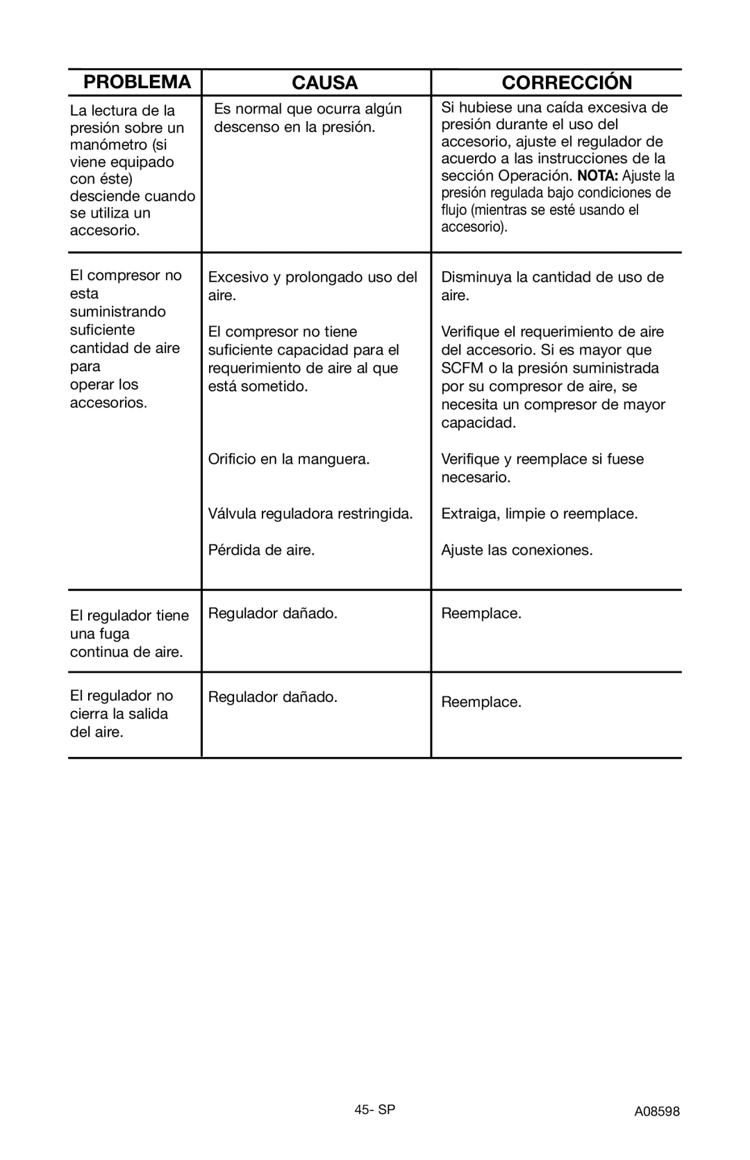 Craftsman 919.167242 owner manual Desciende cuando 