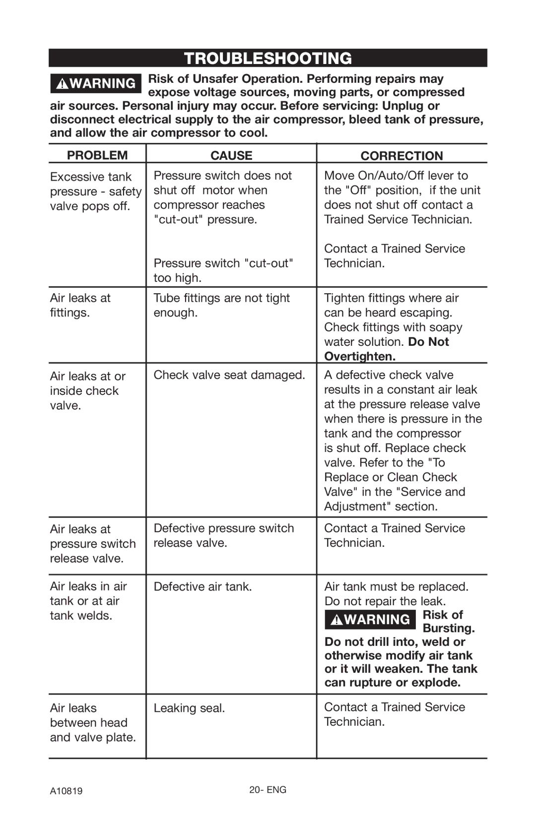 Craftsman 919.16732 owner manual Troubleshooting 