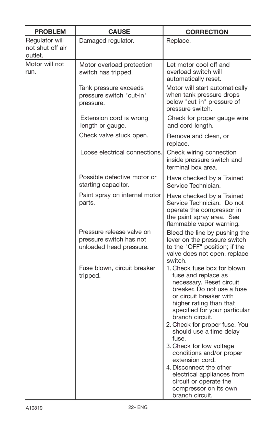 Craftsman 919.16732 owner manual Check wiring connection 