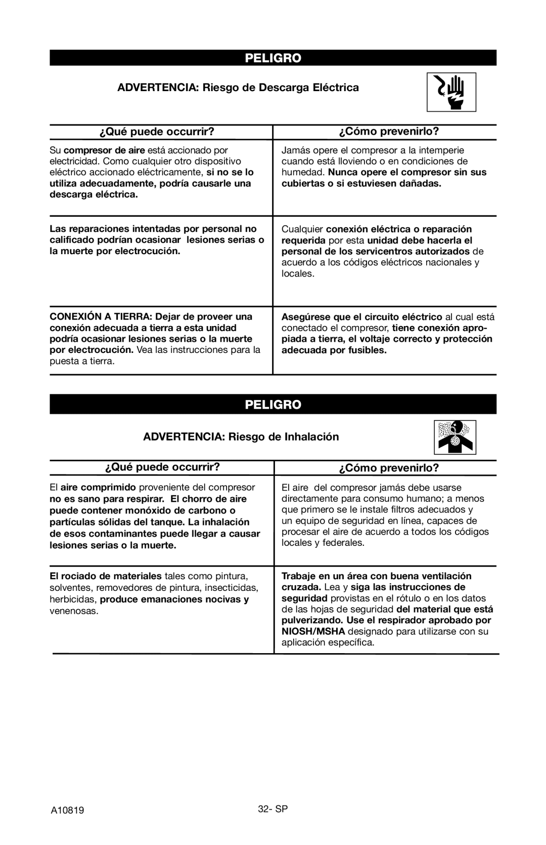 Craftsman 919.16732 owner manual Advertencia Riesgo de Inhalación ¿Qué puede occurrir? 