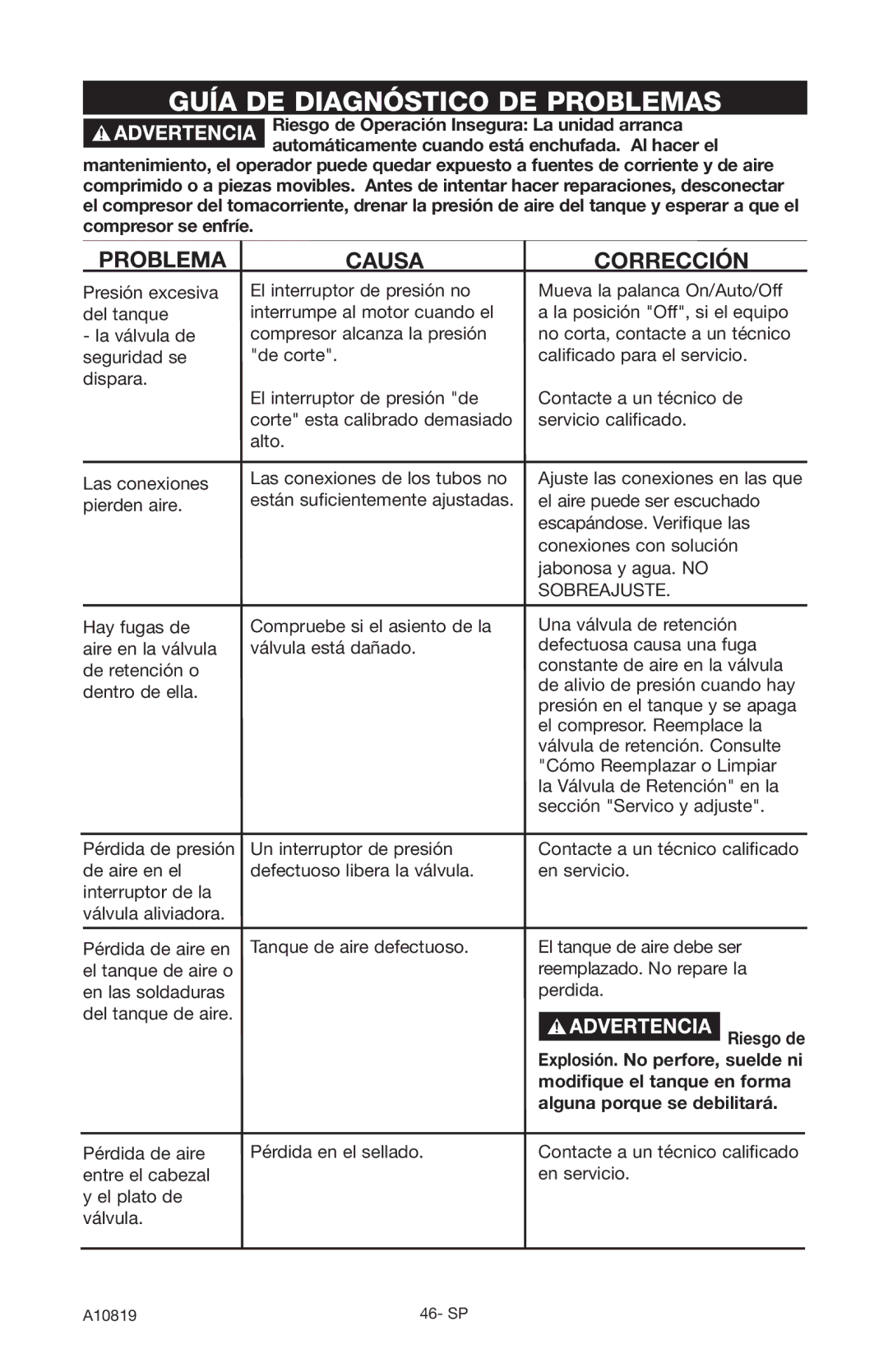 Craftsman 919.16732 owner manual Guía DE Diagnóstico DE Problemas, Problema Causa Corrección 