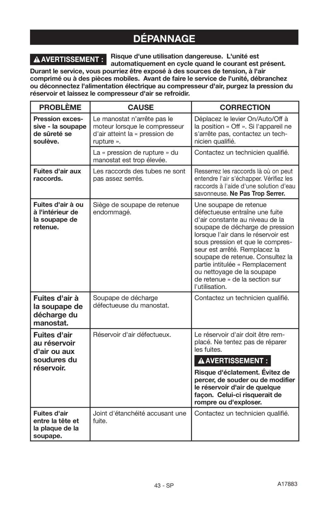 Craftsman 919.167321 owner manual Dépannage, Problème Cause Correction 