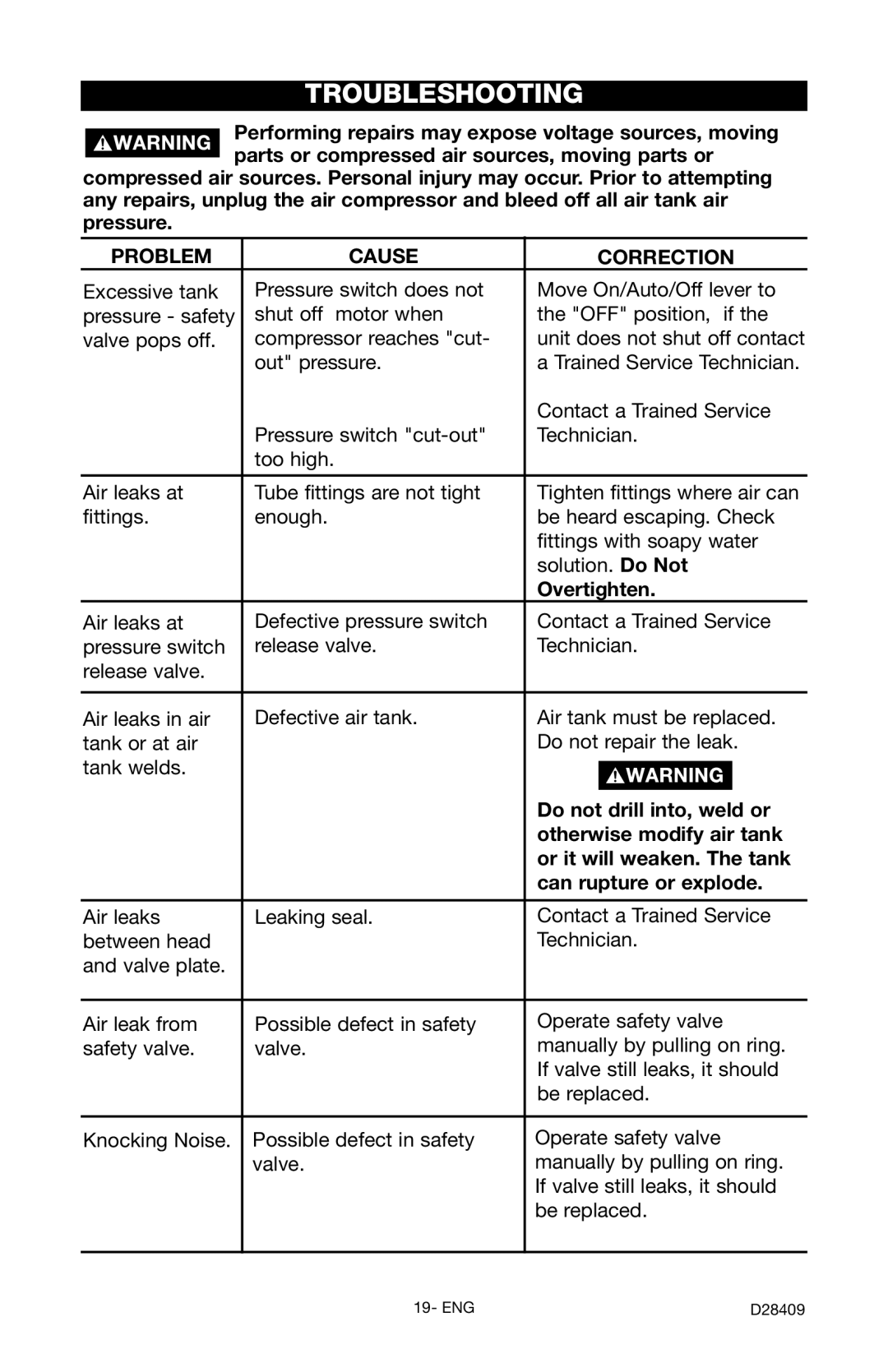 Craftsman 919.167362 owner manual Troubleshooting, Problem Cause Correction 