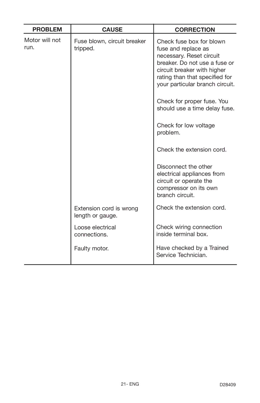 Craftsman 919.167362 owner manual Problem Cause Correction 