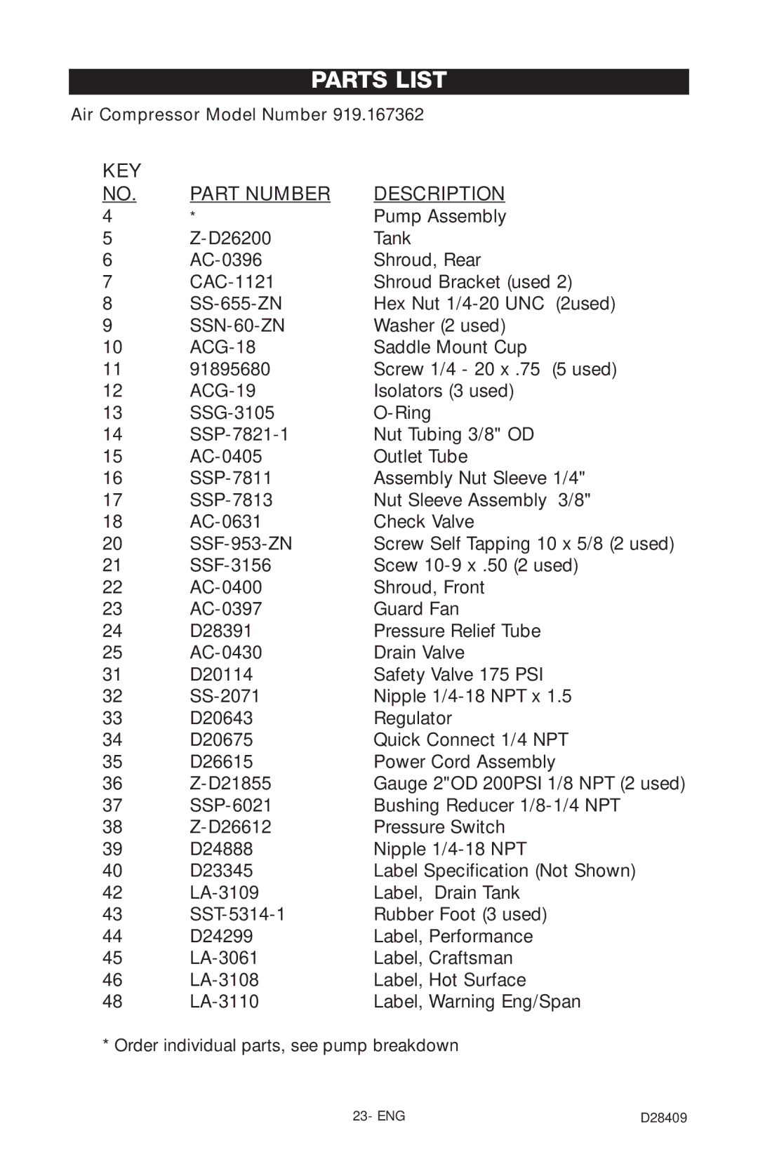 Craftsman 919.167362 owner manual Parts List, KEY Part Number Description 