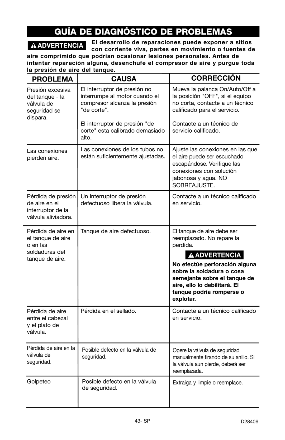 Craftsman 919.167362 owner manual Guía DE Diagnóstico DE Problemas, Problema Causa Corrección 