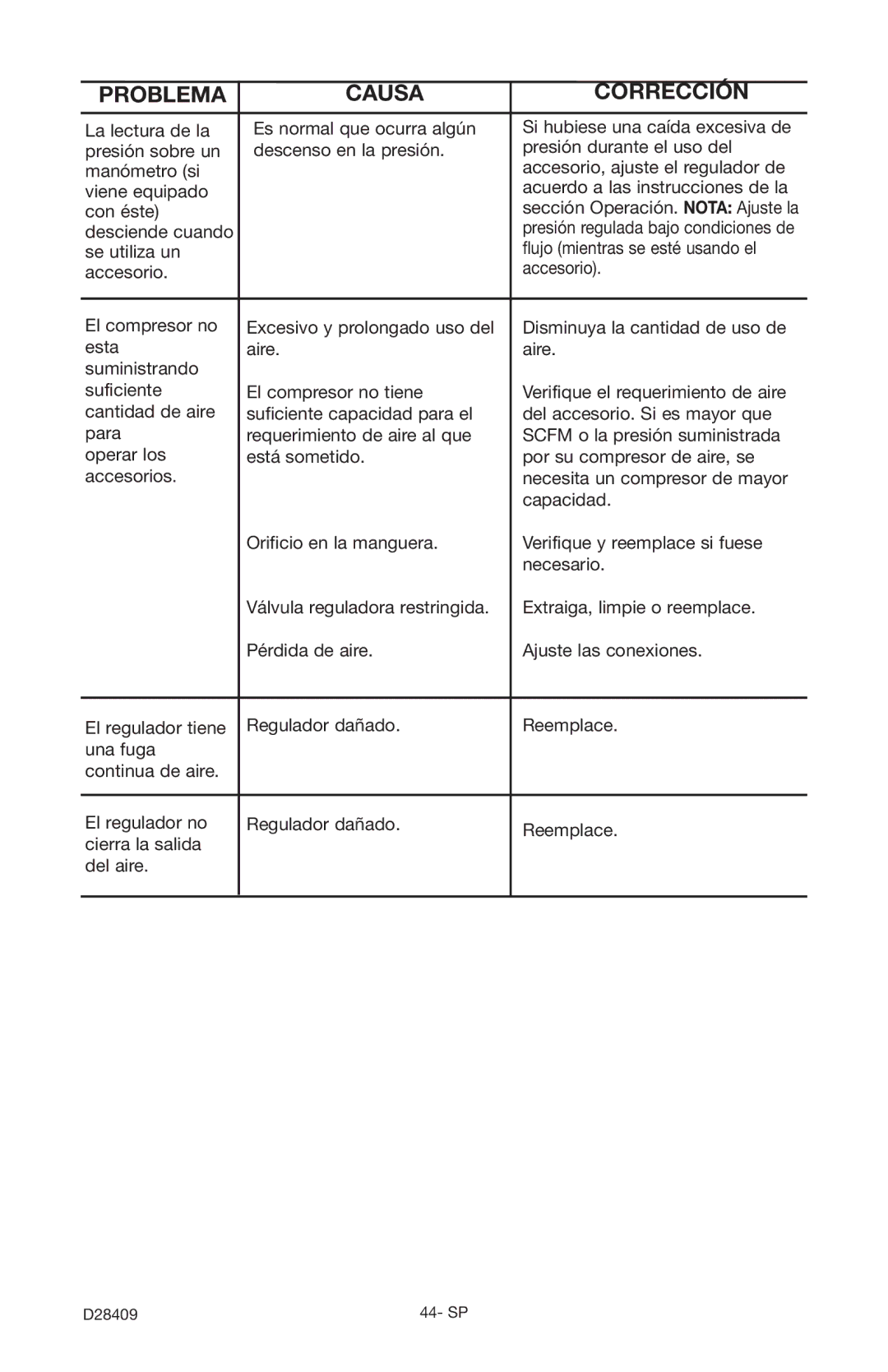 Craftsman 919.167362 owner manual Desciende cuando 