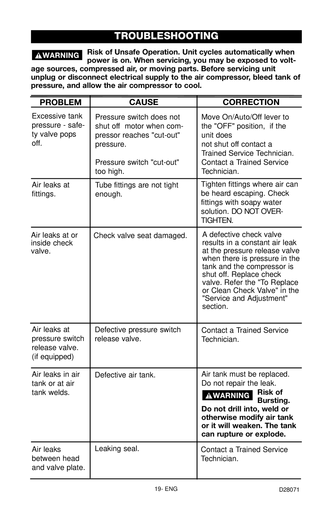 Craftsman 919.167461 owner manual Troubleshooting, Problem Cause Correction 