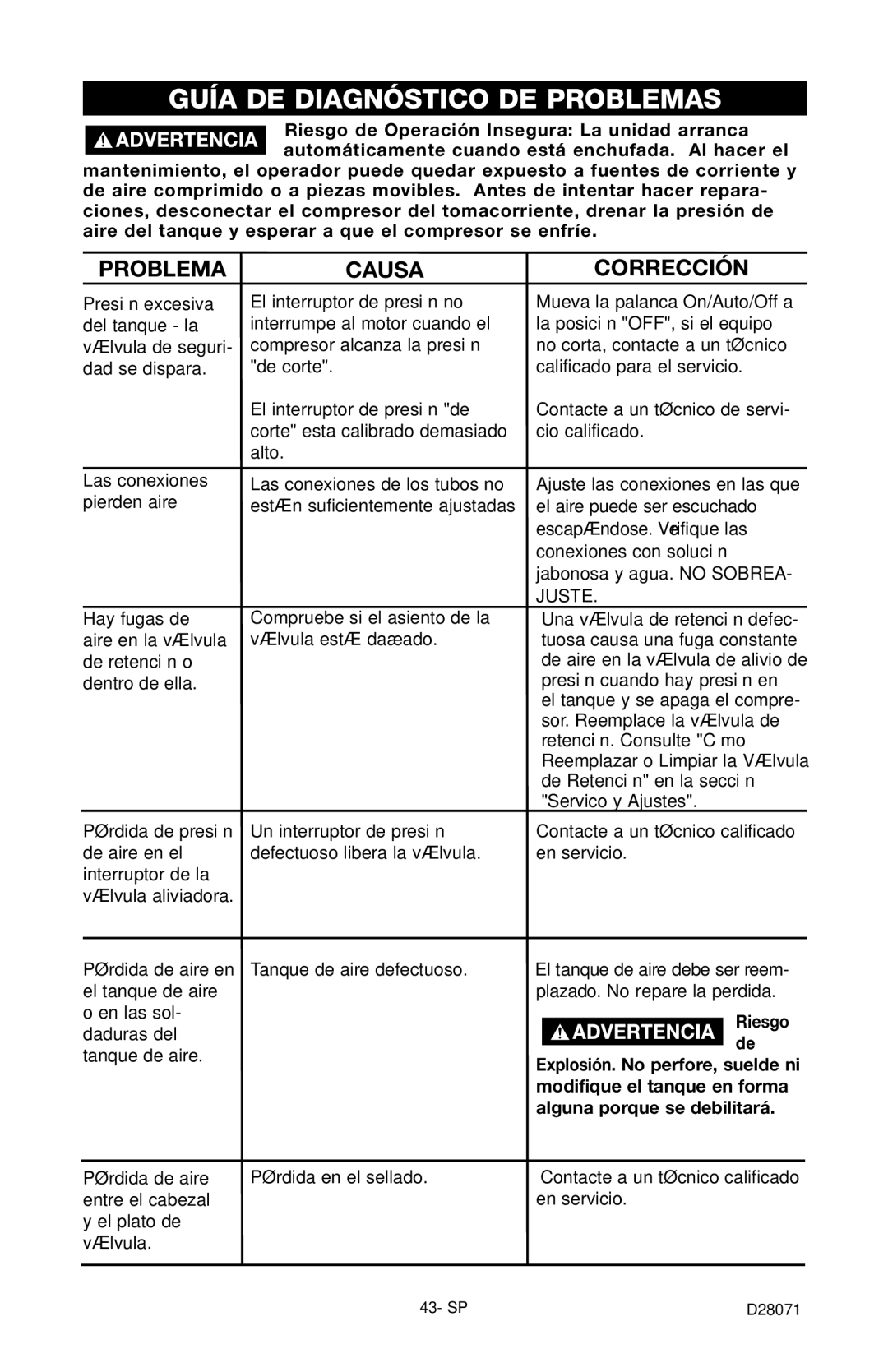 Craftsman 919.167461 Guía DE Diagnóstico DE Problemas, Problema Causa Corrección, Riesgo, Alguna porque se debilitará 