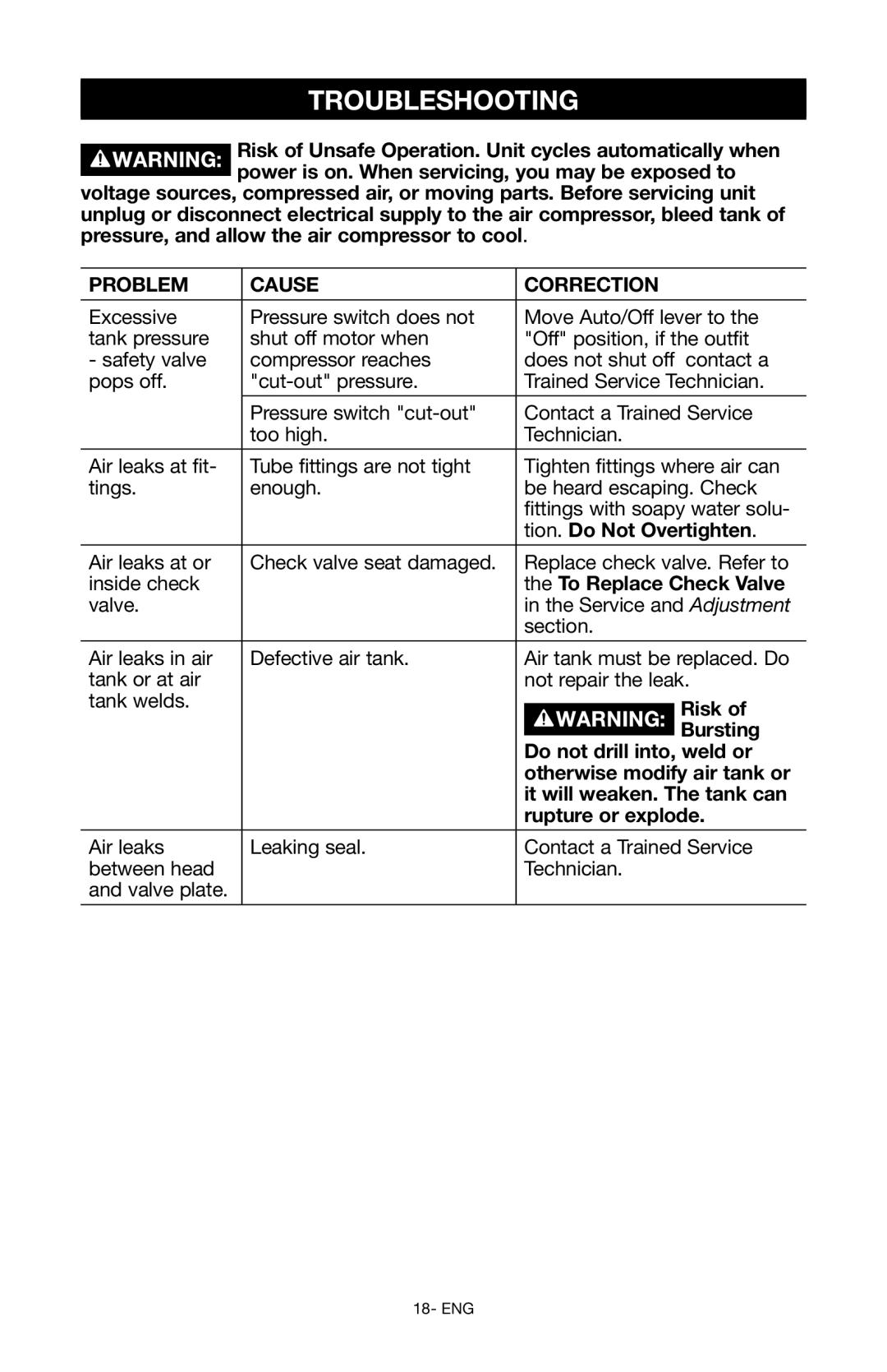 Craftsman 919.167551 owner manual Troubleshooting, Problem Cause Correction 