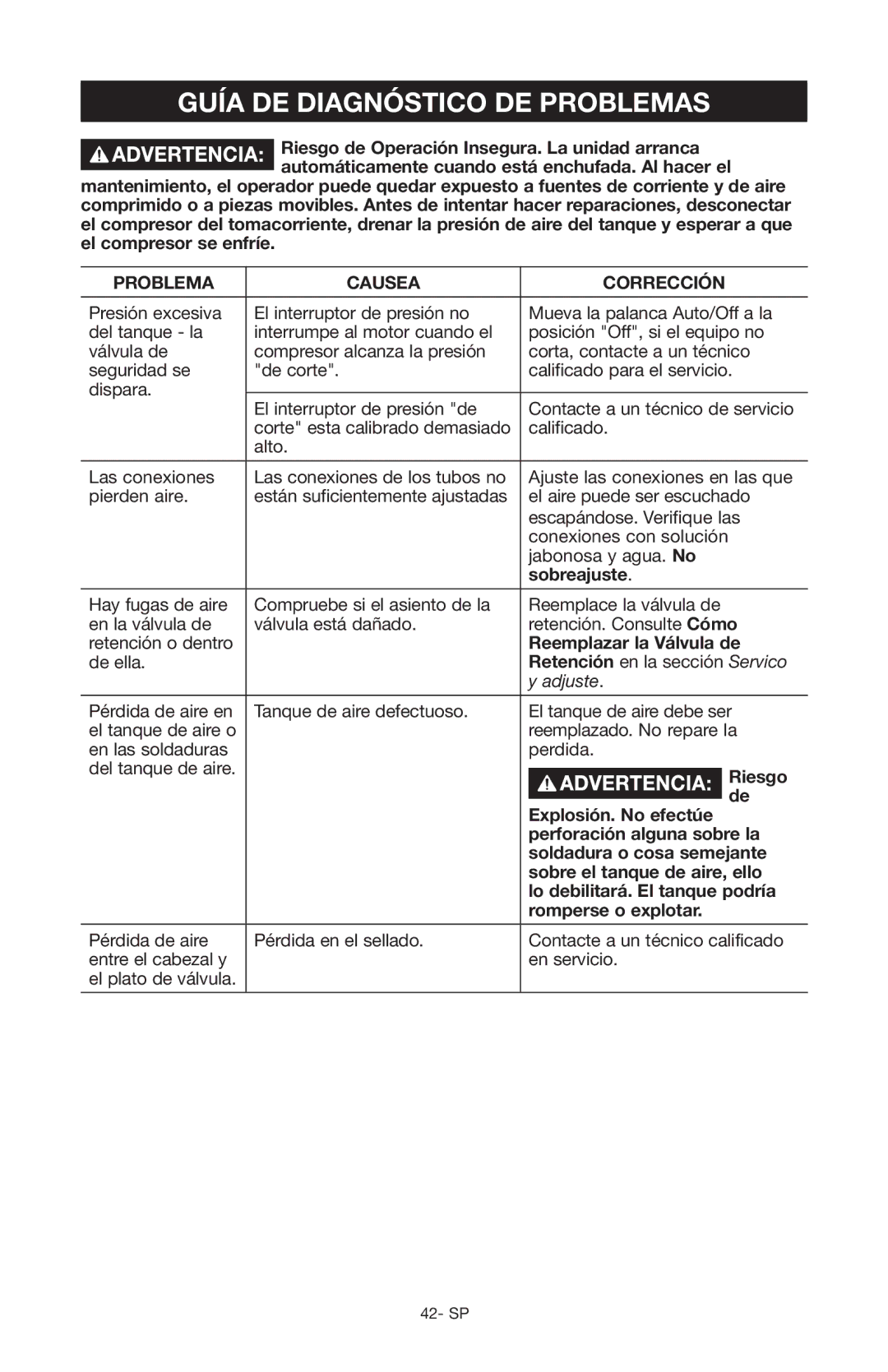 Craftsman 919.167551 owner manual Guía DE Diagnóstico DE Problemas 