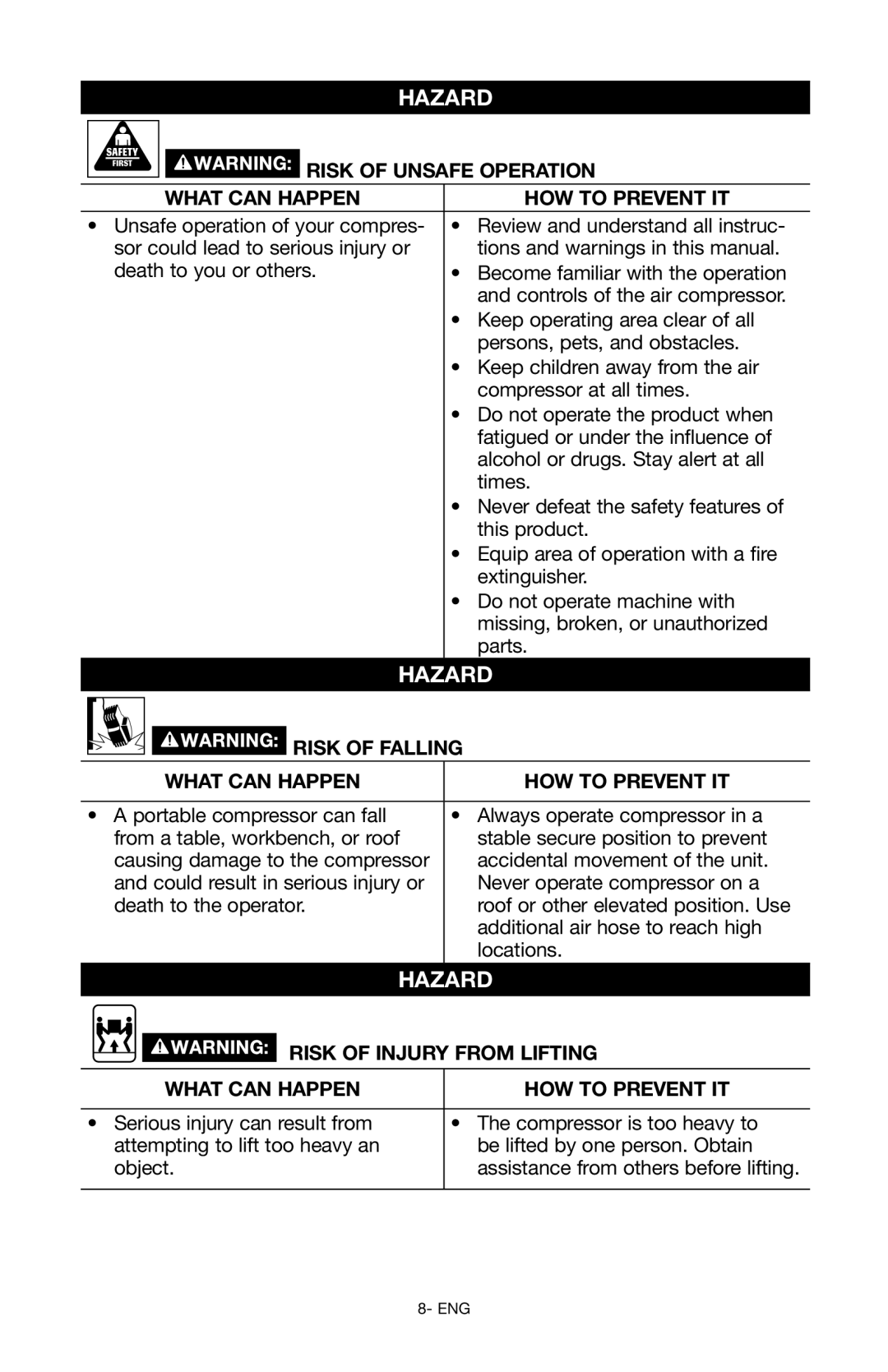 Craftsman 919.167551 owner manual Risk of Unsafe Operation What can happen How to prevent it, Risk of Falling 