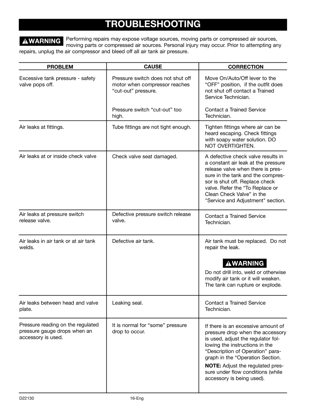 Craftsman 919.16778 manual Troubleshooting, Problem Cause Correction 