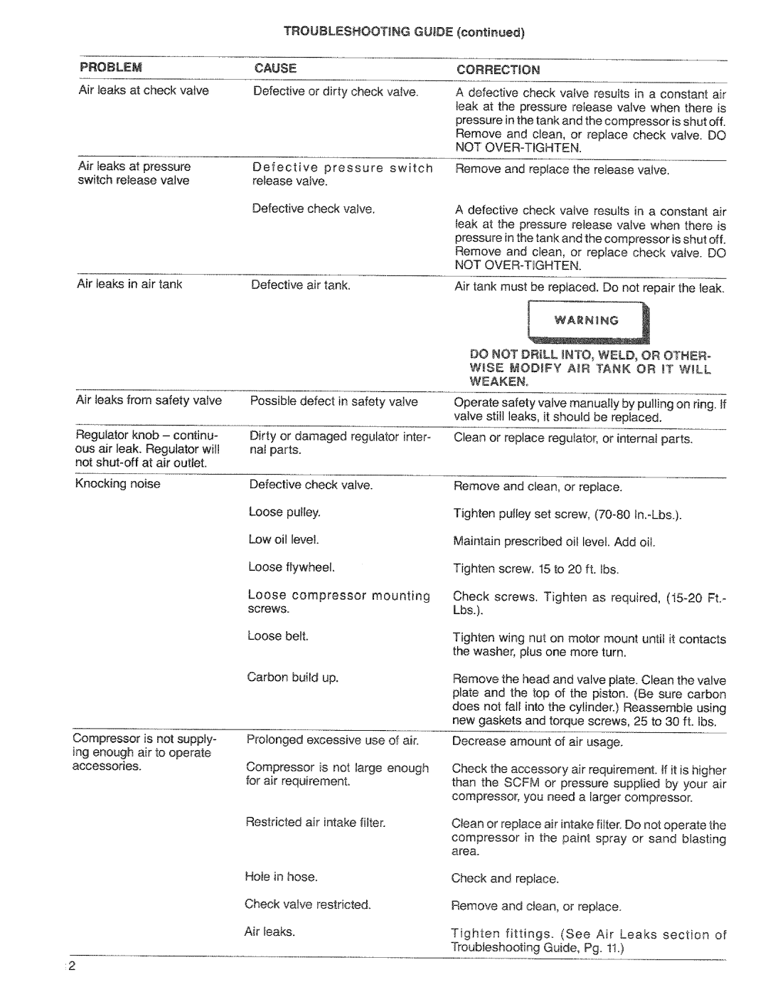 Craftsman 919.176730, 919.176830, 919.17673g owner manual Cause Correction, Weaken 