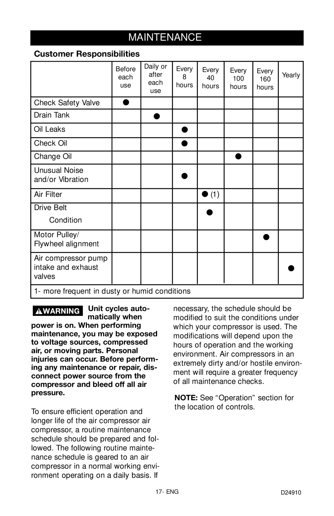 Craftsman 919.19541 owner manual Maintenance, Customer Responsibilities 