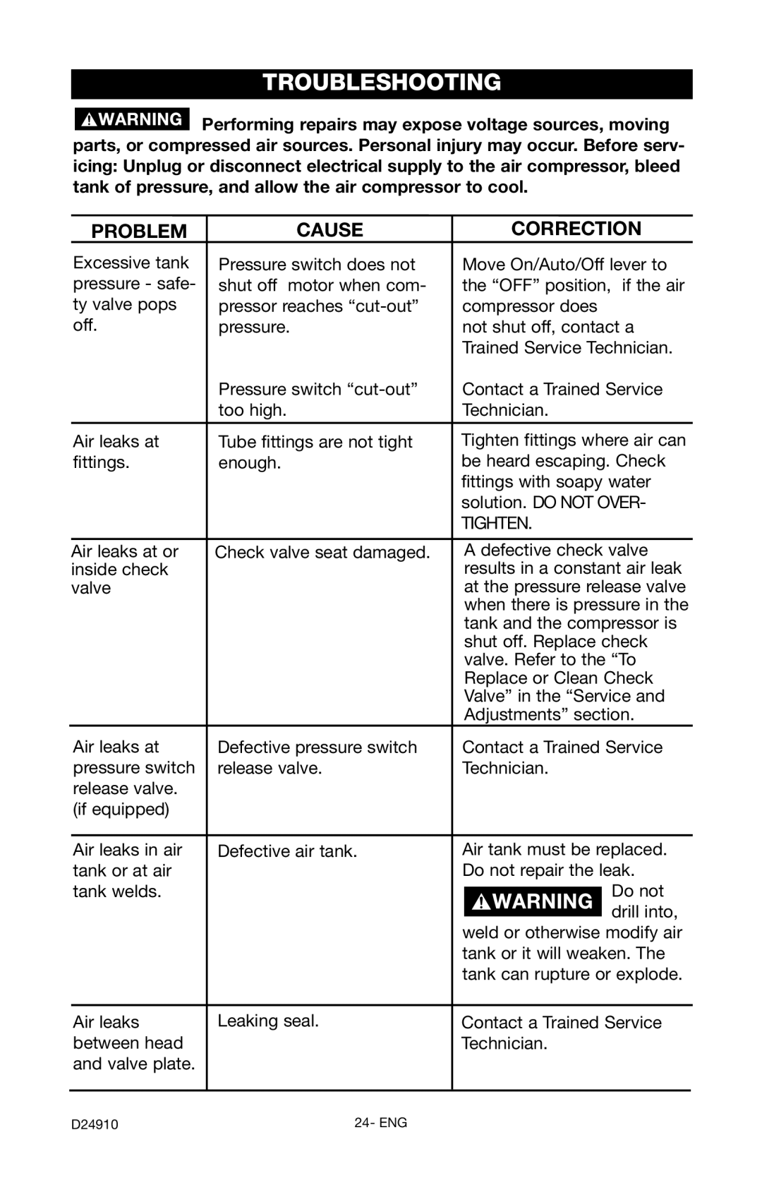 Craftsman 919.19541 owner manual Troubleshooting, Problem Cause Correction 