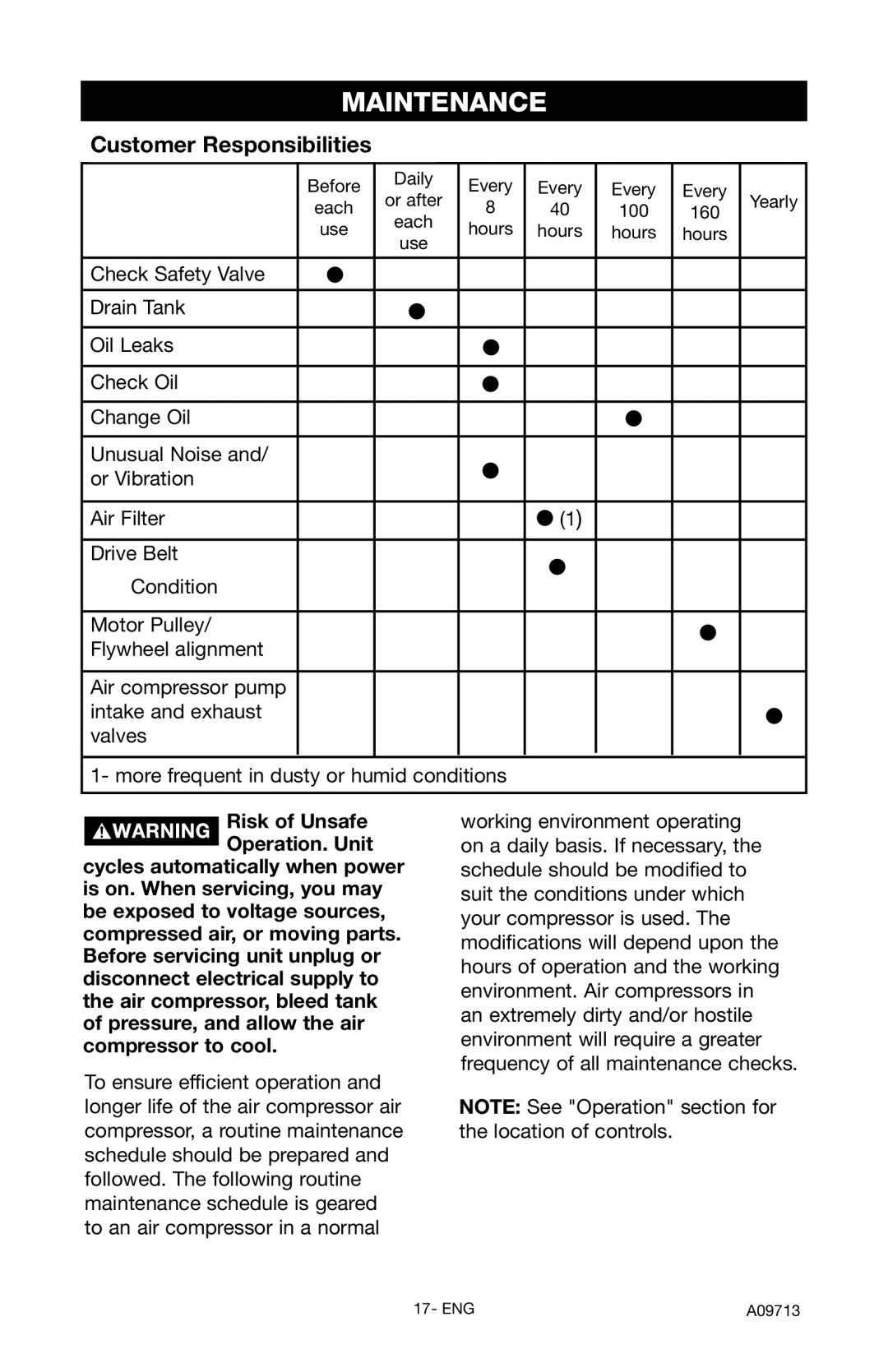 Craftsman 919.195411 owner manual Maintenance, Customer Responsibilities 