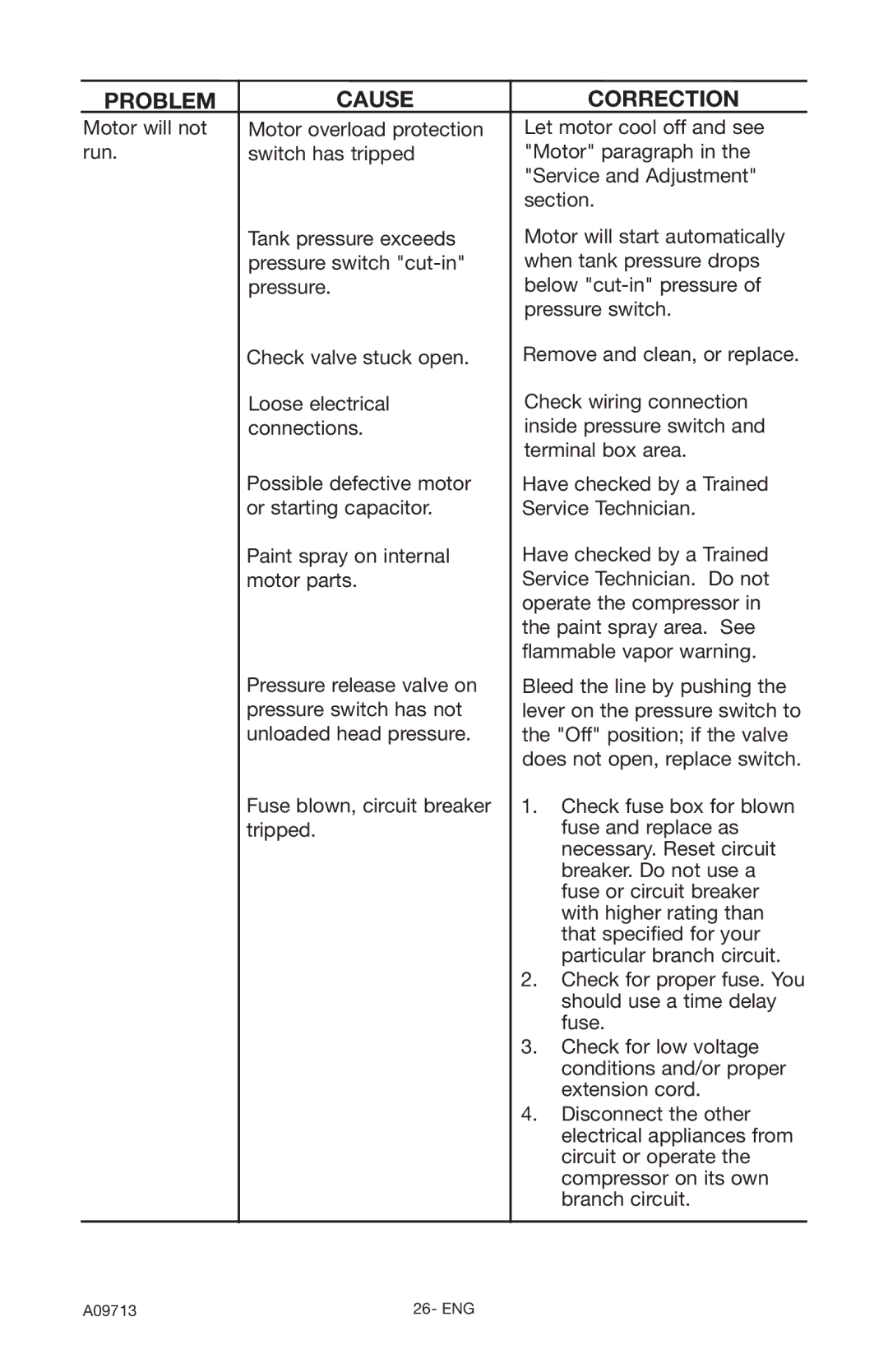 Craftsman 919.195411 owner manual Problem Cause Correction 