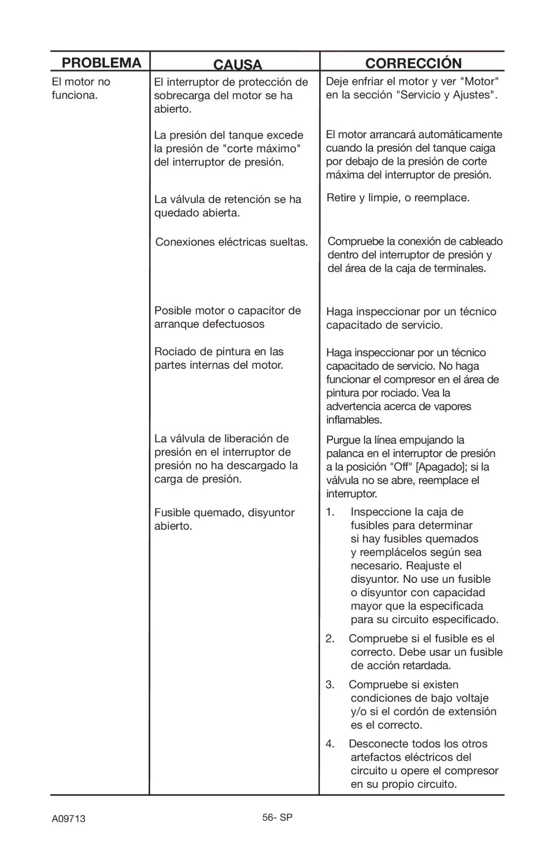 Craftsman 919.195411 owner manual Conexiones eléctricas sueltas 