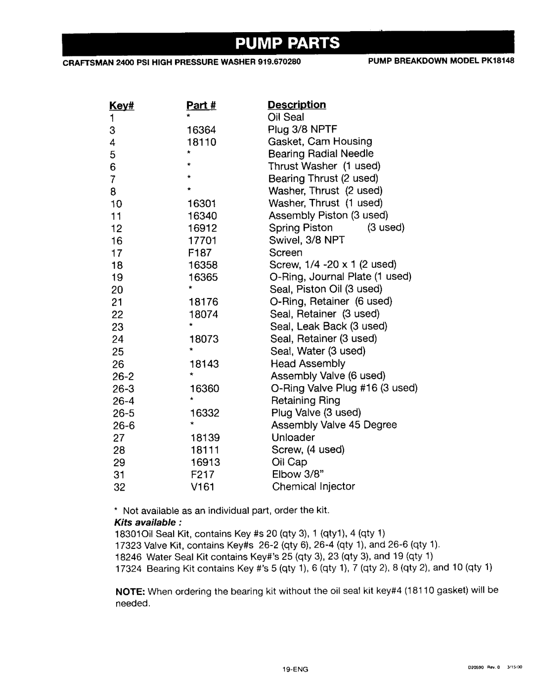 Craftsman 919.67028 owner manual Description 