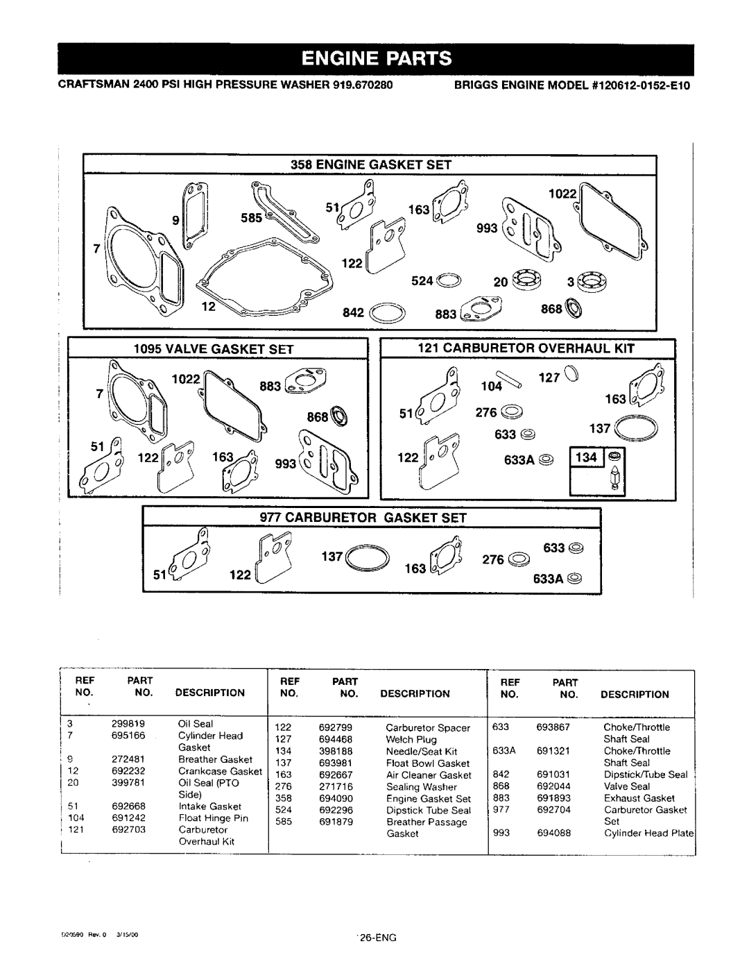 Craftsman 919.67028 owner manual Engine Gasket SET, Valve Gasket SET Carburetor Overhaul KIT, Carburetor Gasket SET 