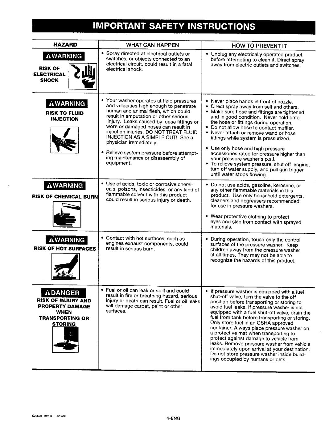 Craftsman 919.67028 owner manual Hazard, What can Happen 